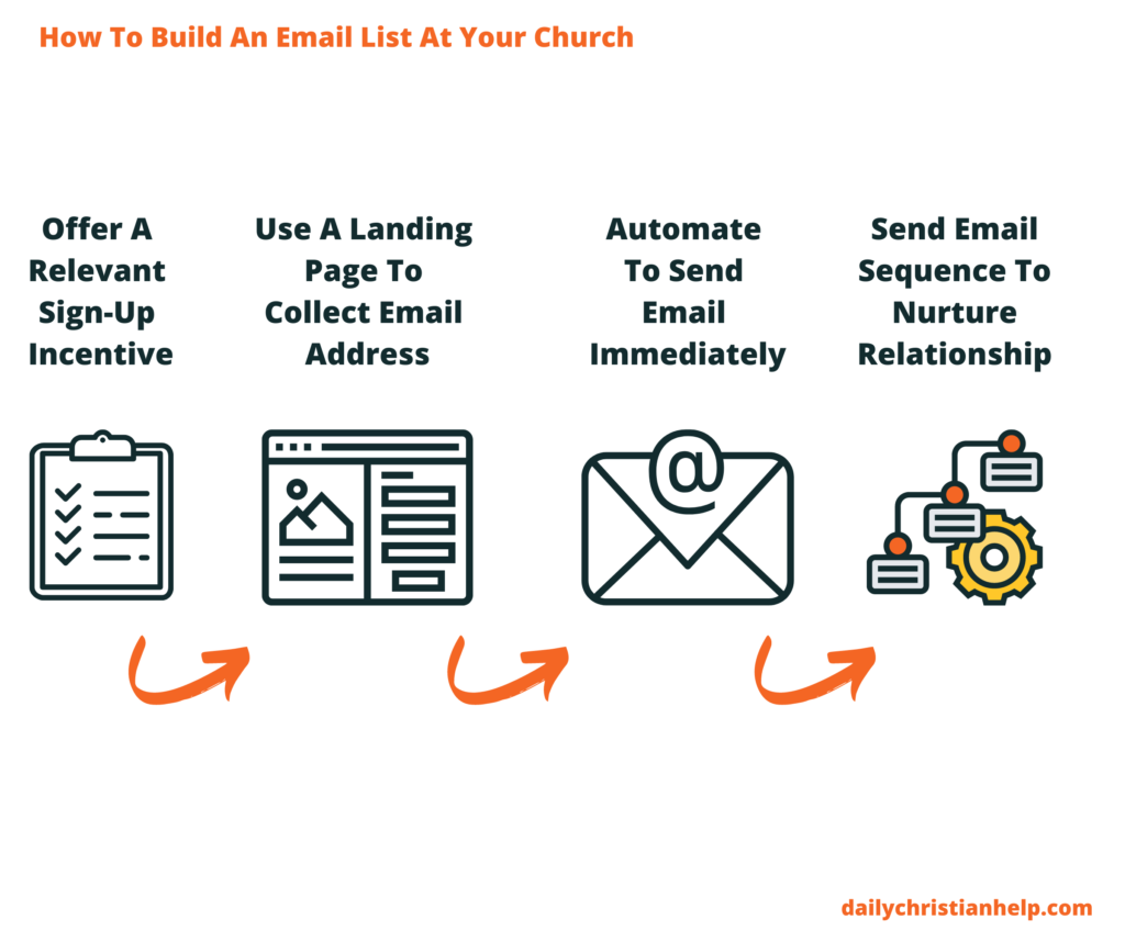 how to build an email list for your church